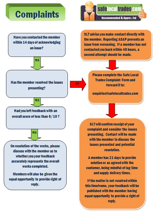 Complaints_Process